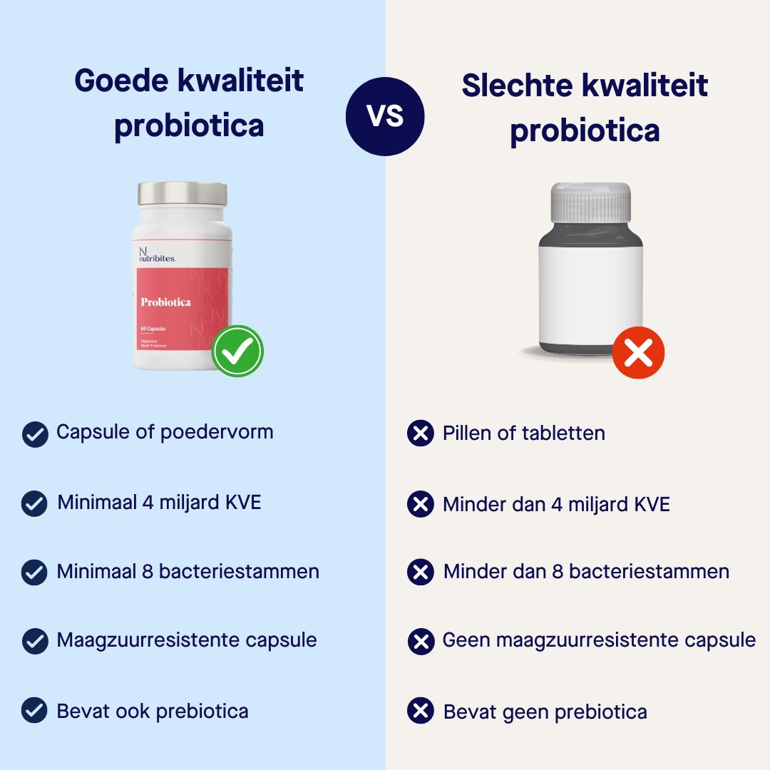 vergelijking-kwaliteit-probiotica